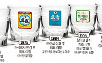 [갓 오브 브랜드]진로 '참이슬'...한국 근현대사 녹아든 ‘쓴맛 단맛’...94년 함께한 ‘국민酒’