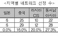 중기청, '해외민간네트워크 활용사업' 참여기업 모집