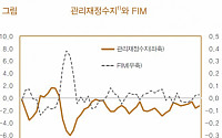 재정충격지수로 보니…최근 2년간 정부 재정정책 긴축적