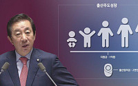 김성태의 출산주도성장, 국민 61.1% ‘반대’