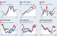 [이코노미 리포트] ‘수출 주도형’ 한국경제, 불안한 시선 3가지