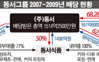 김상헌 회장등 (주)동서 일가 2중·3중 배당 천문학적 돈 챙겨