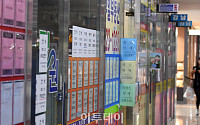 ‘종부세법’ 놓고 민주-한국 충돌