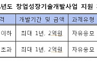 올해 중소기업 대출 471조6000억원 이를 것