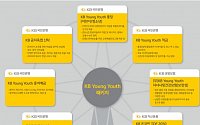 KB금융, 어린이ㆍ청소년 위한 맞춤형 금융상품 출시