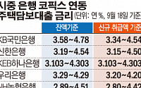 “대출부담 더 커졌다” 코픽스 12개월째↑…주담대 연내 5% 돌파 가능성