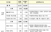 [9.21 공급대책] 서울 성동구치소·광명·의왕 등에 3.5만호 공급