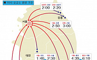 [고속도로교통상황]'귀경 전쟁' 부산→서울 6시간 50분…오후 4∼5시 정체 절정