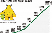 [뉴스 더 읽기] 압류방지통장으로 더 안전해진 ‘노란우산공제’