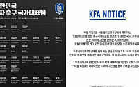 '한국-우루과이' 인터파크티켓 예매 개시…'벤투호 2기' 명단 살펴보니