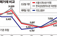 국토부vs서울시vs감정원… 혼란만 부추기는 부동산 통계