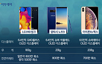 LG 'V40 씽큐' VS 삼성 '갤럭시 노트9' VS 애플 '아이폰Xs 맥스', 하반기 스마트폰 대전…성능 차이 살펴보니