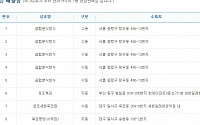 제827회 로또당첨번호조회 ‘1등 15명 당첨’…당첨지역 ‘서울 5곳ㆍ경기 4곳ㆍ대구 2곳 등’