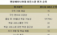 [글로벌MBA] ② 펜실베이니아대 와튼스쿨, 리더십·인성교육 조화