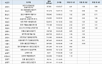 [2018 국감] 그린벨트 해제 지역 집값 전부 상승…재개발·재건축으로 공급 늘려야