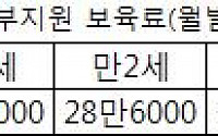 월소득 480만원 이하면 유아보육료 전액지원