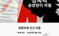 [2018 국감] “13세 미만 대상 성폭력 처벌 ‘솜방망이’”
