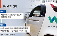 [이동성 혁명] 글로벌 車업계, ‘MaaS’ 화두로 떠올라