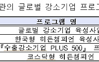 중기청 中企기술개발자금 신설 