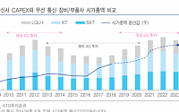 5G 관련주, 연초 급등에도 추세적 상승세 진입-KTB투자증권