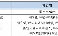 메인비즈협회, ‘중소기업 경영혁신대회’ 개최...동우씨엠 혁신대상