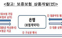 금감원, 온라인판매자 신용보험 개발 추진…“보증보험 상품 적극 개발”