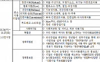 농식품부, '2018 대한민국식품대전' 개최