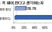 성인남녀 10명중 4명, &quot;결혼, 직장생활에 방해된다&quot;