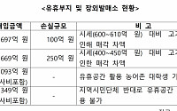 [2018 국감] 마사회, 화상경마장 추진하다 350억 손실…최근 재추진 논란