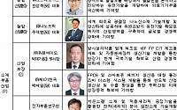 '소재부품·뿌리산업주간' 개최…55명 정부포상 영예
