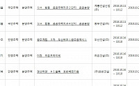 아파트투유, ‘서울 SH 항동 공공주택지구 2·4단지 공공분양’·‘경기 이천 라온프라이빗’ 등 청약 당첨자 발표