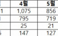 거래 늘고 가격 뛰고···부천의 재발견