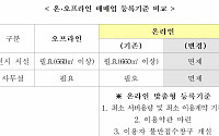 25일부터 전시실ㆍ사무실 없는 온라인 중고차 매매 가능해진다