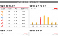 ‘설 대박’ 125억 로또 완전 분석!