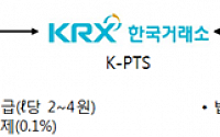 한국거래소, 'KRX석유시장 워크숍' 개최