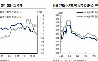 “미국 증시 급락...시장 판도 바뀌고 있다”-NH투자증권