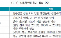 &quot;원가 반영 못하는 자동차보험료…경영악화 우려&quot;