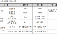 서울시, 전월세보증금 최대 4500만 원 지원…‘보증금 지원형 장기안심주택’ 500호 공급