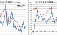 한은 “10월 물가 예상수준, 농산물 기저효과+석유류값 상승 영향”