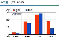 [펀드탐방]유리스몰뷰티주식펀드