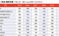 [상장사 재무분석] 오뚜기, 지배구조 개편 비용 부담↑… 현금성자산 축소 가능성