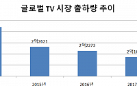 삼성전자, 유럽이어 韓에도 투명 TV ‘더 윈도우’ 상표 등록
