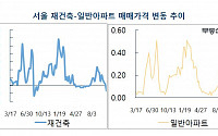 서울 재건축 아파트값 0.13% 하락…4개월만에 하락 전환