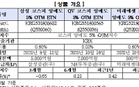 한국거래소, '삼성 코스피 양매도 5% OTM ETN' 등 3종목 신규상장