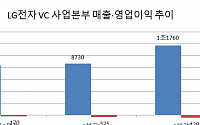 “VC는 미래성장동력”... 전장분야 인재 찾는 LG전자