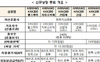 한국거래소, ‘ARIRANG KRX300섹터 ETF’등 5종목 신규상장