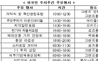 산업부, 국가 IR '외국인투자주간' 6~8일 개최