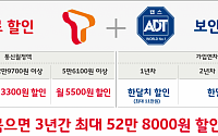 SKT, ADT캡스 보안상품 가입하면 3년간 최대 52만8000원 할인