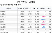 [장외시황] 성장성 특례상장 1호 셀리버리 4.69%↑