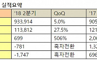 인터파크 , 3Q 영업익 105% 성장 “뮤지컬 흥행ㆍ쇼핑 외형 확대 효과”